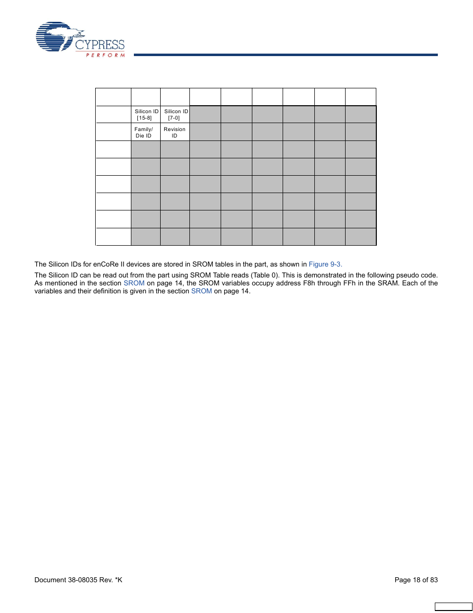 Cypress enCoRe CY7C63310 User Manual | Page 18 / 83