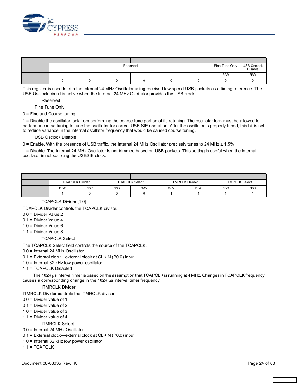 Table 10-5 | Cypress enCoRe CY7C63310 User Manual | Page 24 / 83