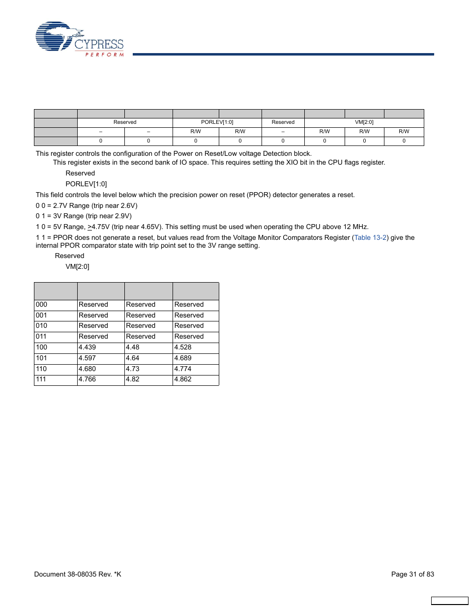 Low voltage detect control | Cypress enCoRe CY7C63310 User Manual | Page 31 / 83