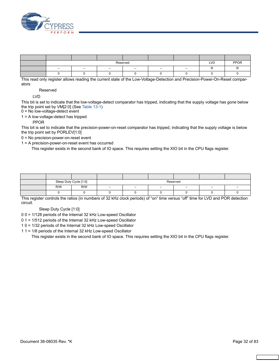 1 eco trim register, Table 13-3 | Cypress enCoRe CY7C63310 User Manual | Page 32 / 83