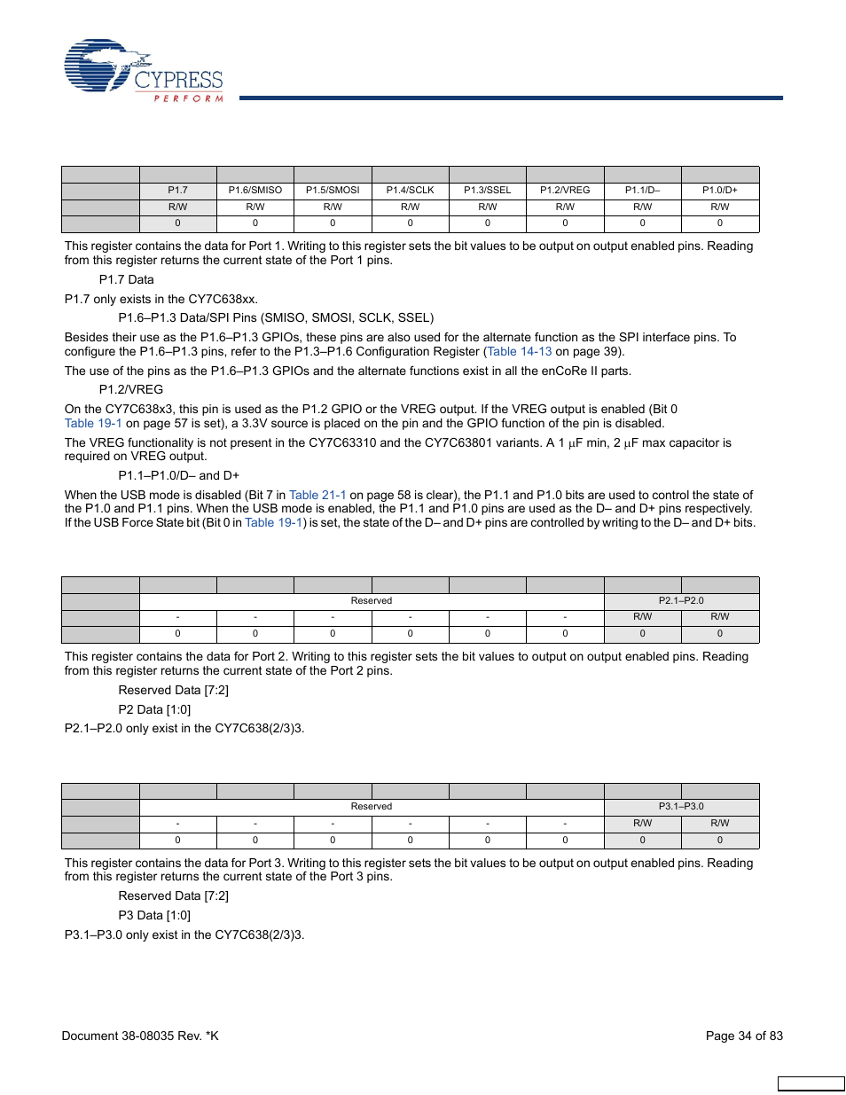 Cypress enCoRe CY7C63310 User Manual | Page 34 / 83