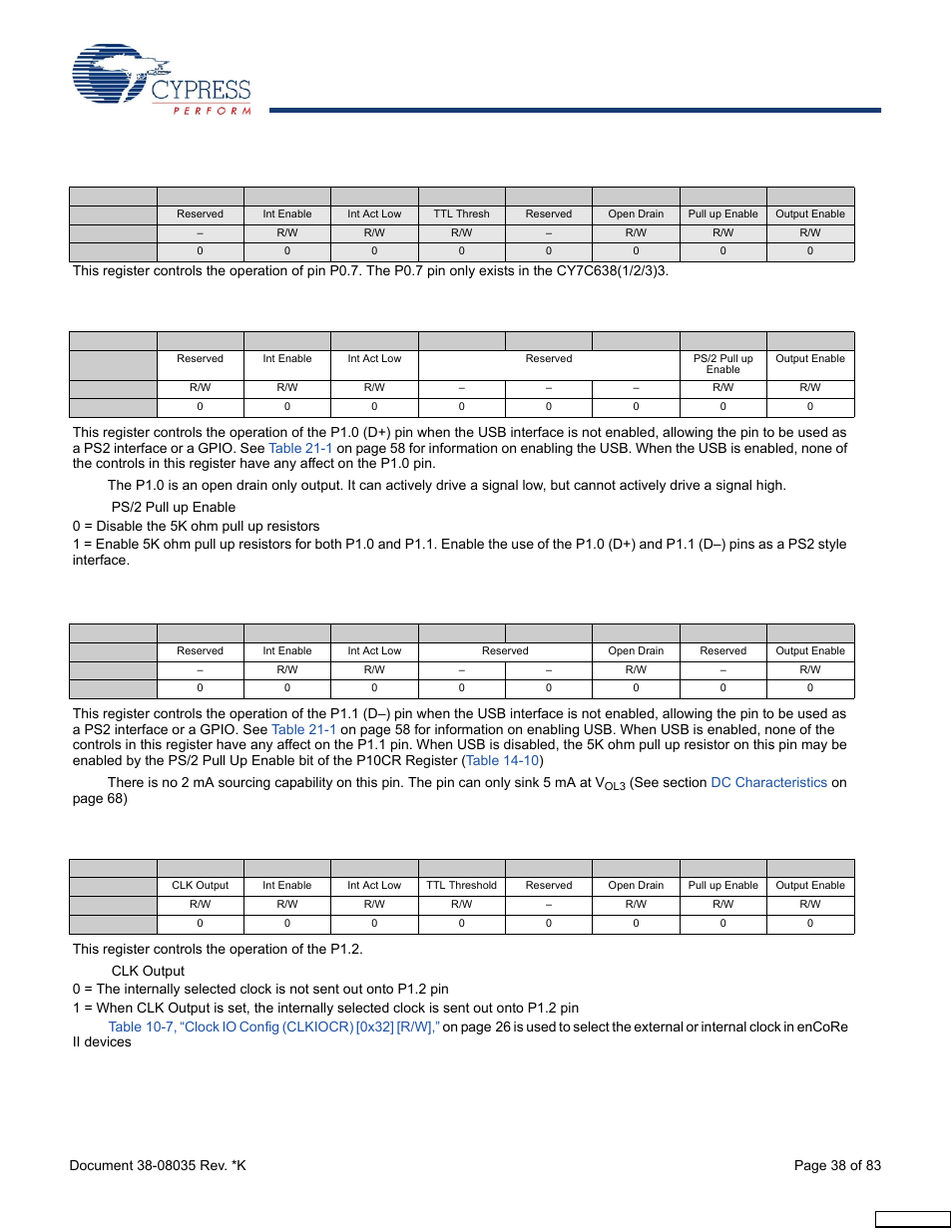 Cypress enCoRe CY7C63310 User Manual | Page 38 / 83