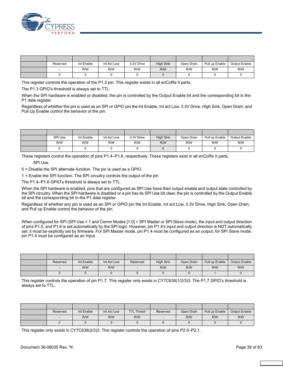 Table 14-13 | Cypress enCoRe CY7C63310 User Manual | Page 39 / 83