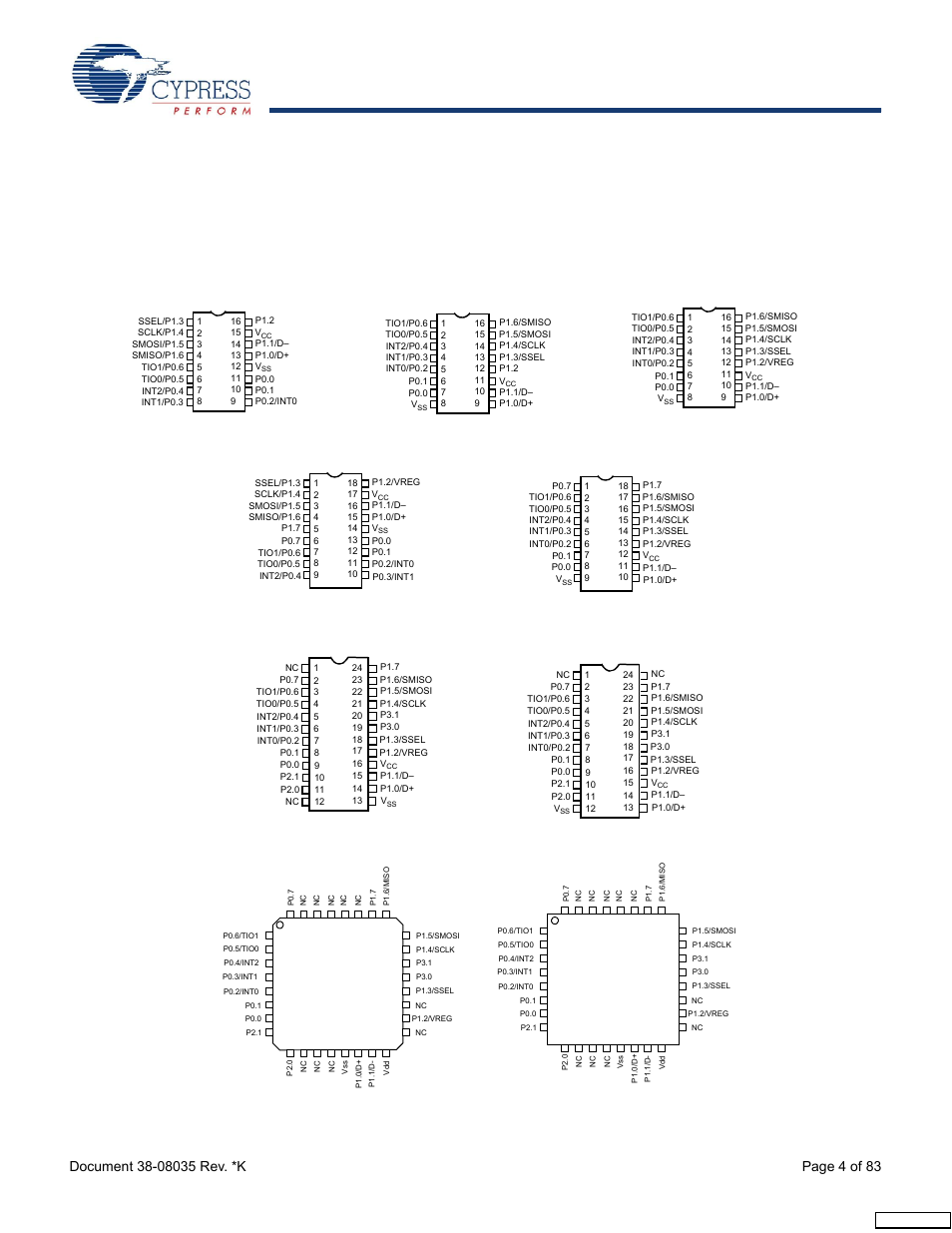 Pinouts, Figure 5-1. pin diagrams, Pin pdip | Pin soic, Feedback | Cypress enCoRe CY7C63310 User Manual | Page 4 / 83