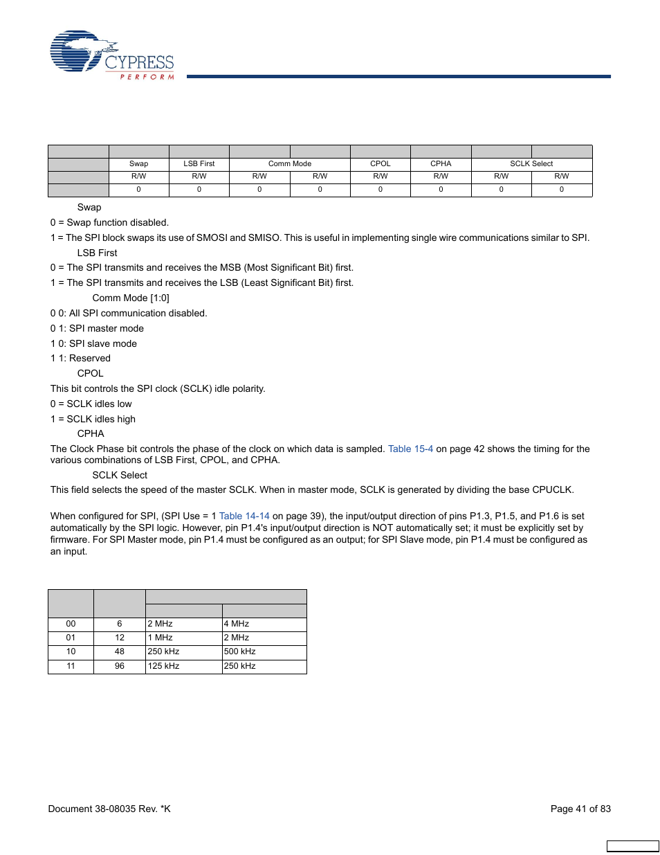 2 spi configure register | Cypress enCoRe CY7C63310 User Manual | Page 41 / 83