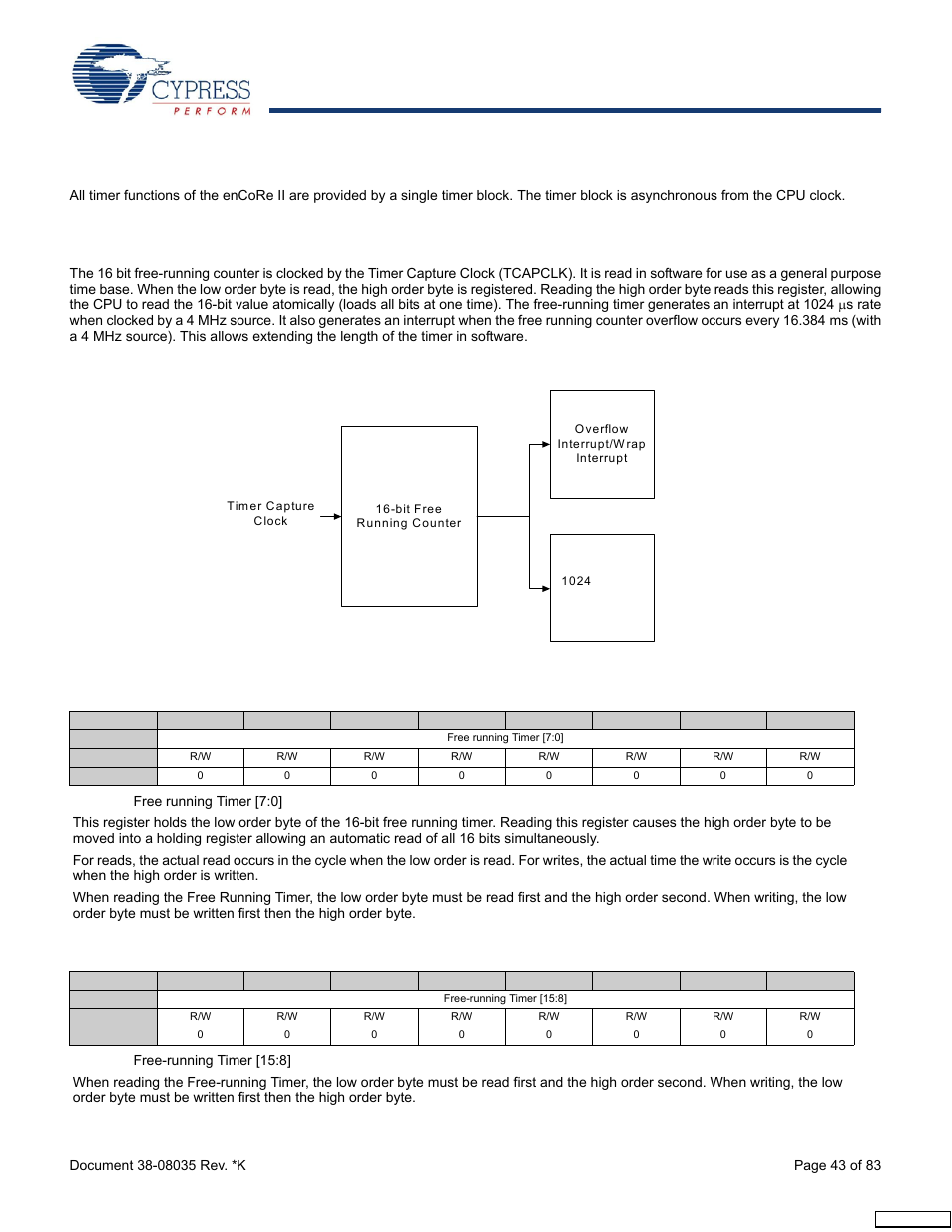 Timer registers, 1 registers, 1 free running counter | Cypress enCoRe CY7C63310 User Manual | Page 43 / 83