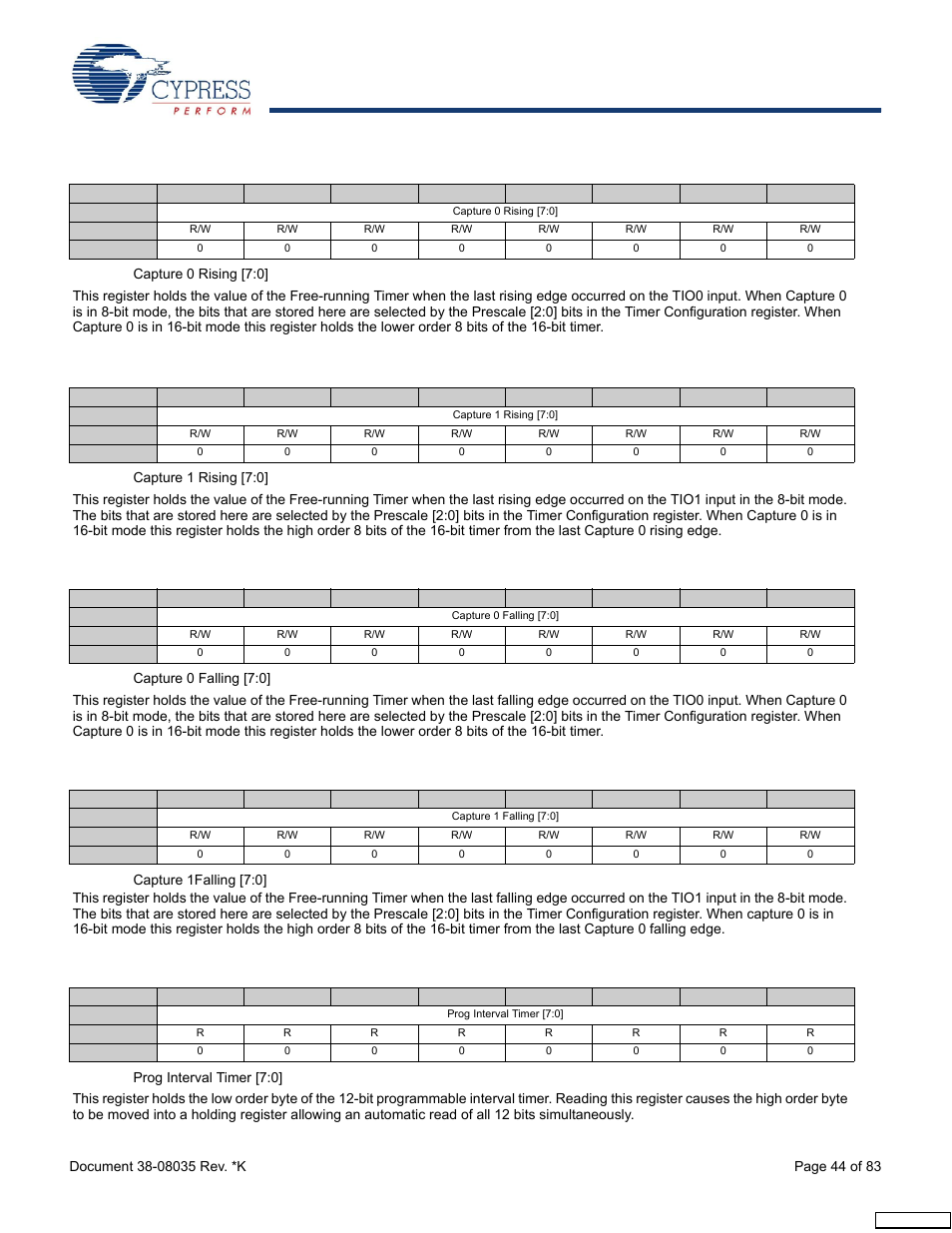 Cypress enCoRe CY7C63310 User Manual | Page 44 / 83