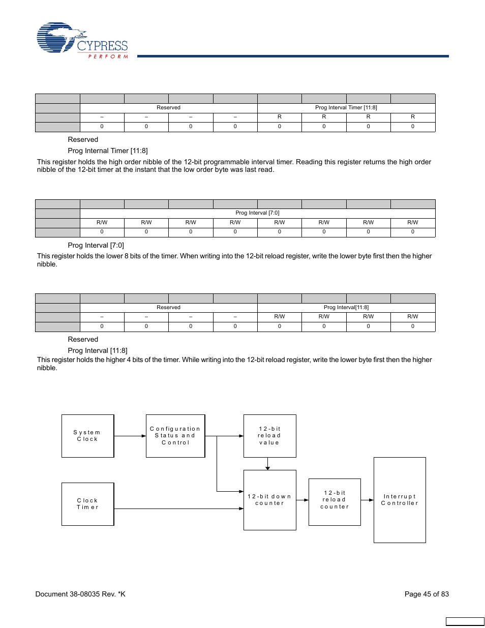 Cypress enCoRe CY7C63310 User Manual | Page 45 / 83