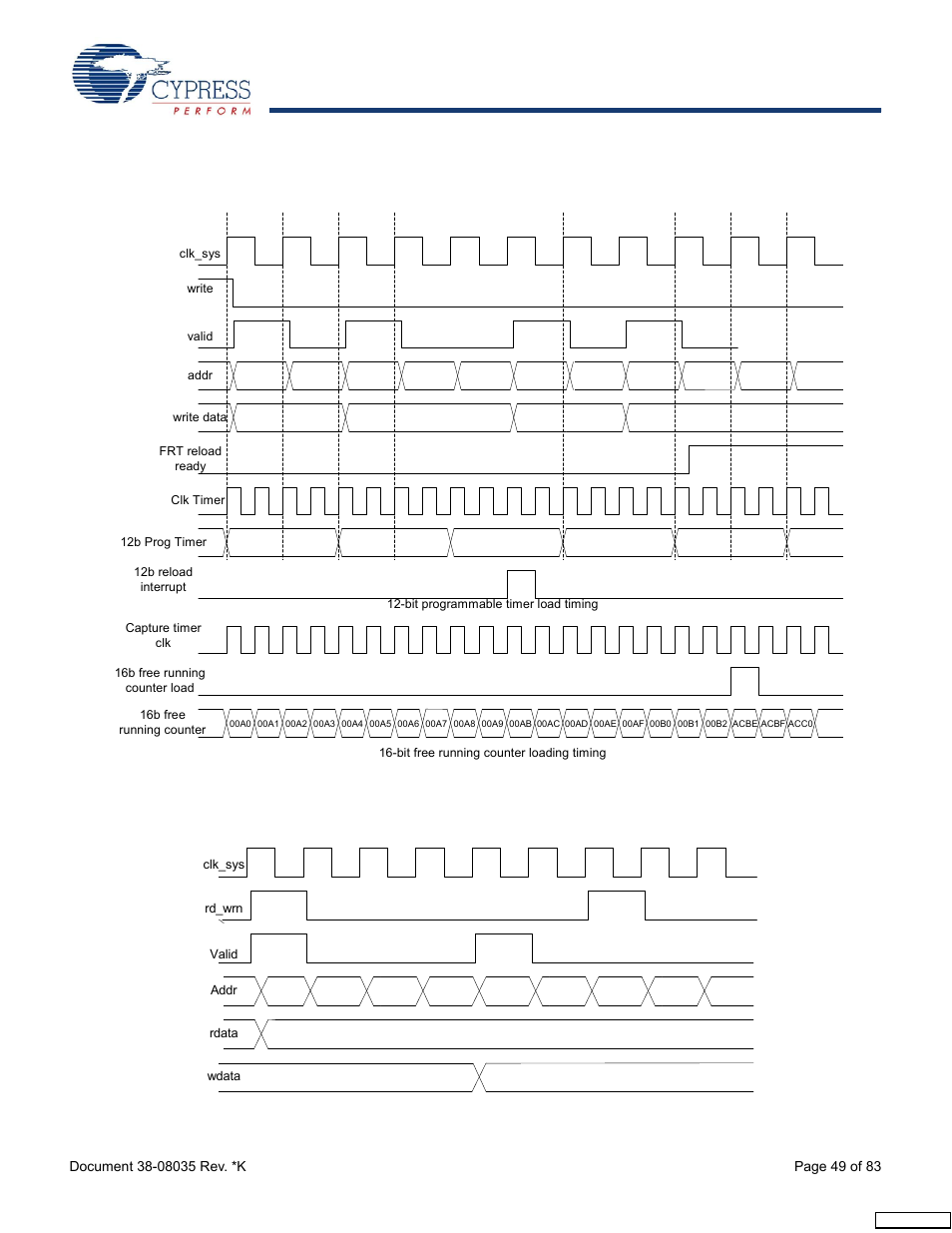 Cypress enCoRe CY7C63310 User Manual | Page 49 / 83
