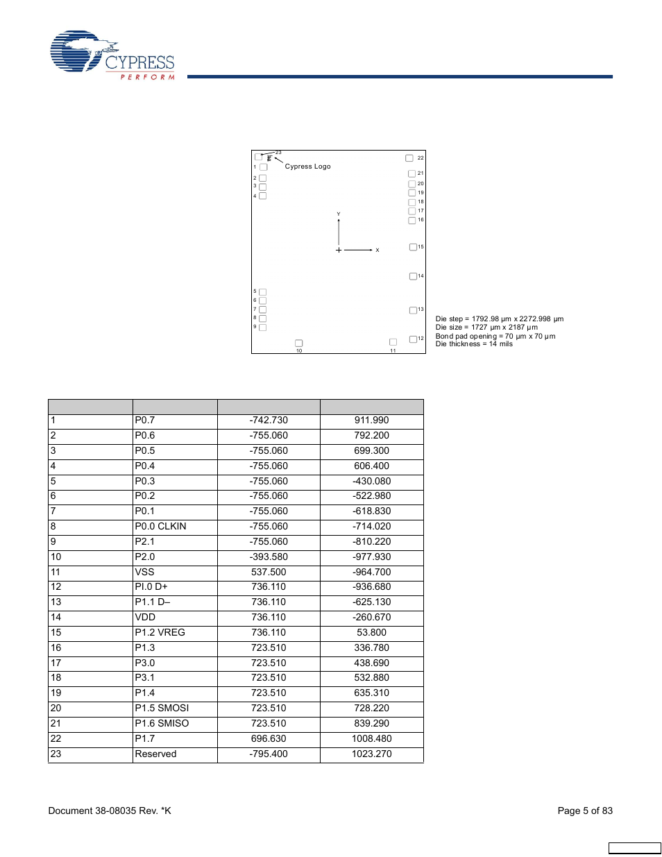 Cypress enCoRe CY7C63310 User Manual | Page 5 / 83