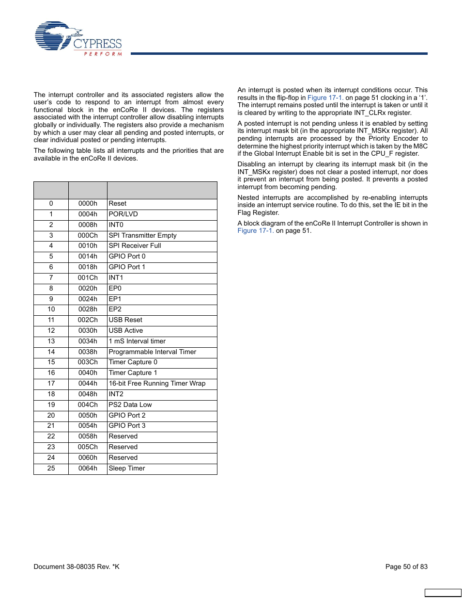 Interrupt controller, 1 architectural description | Cypress enCoRe CY7C63310 User Manual | Page 50 / 83