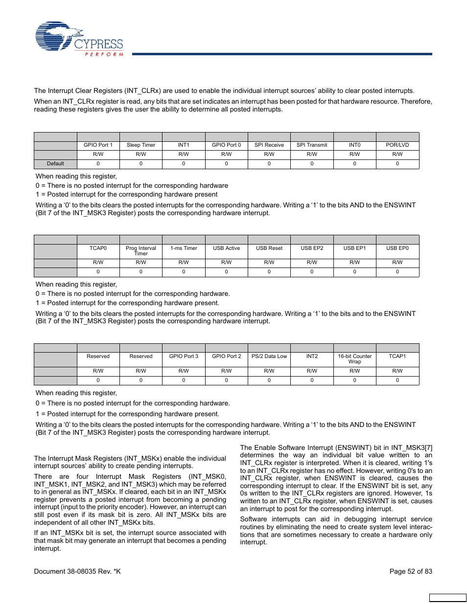 5 interrupt registers, 1 interrupt mask registers | Cypress enCoRe CY7C63310 User Manual | Page 52 / 83
