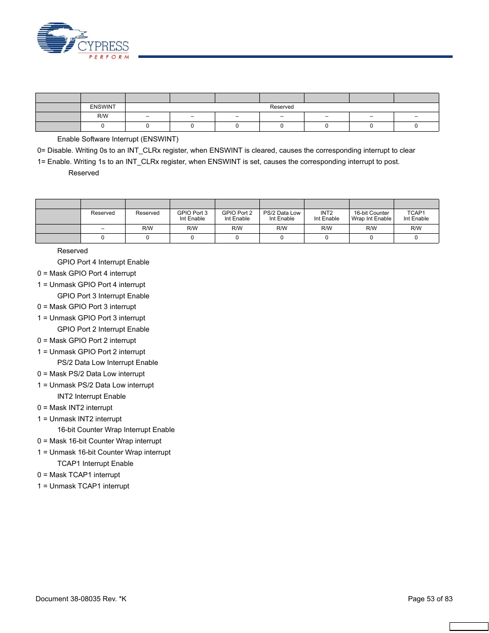 Table 17-6 | Cypress enCoRe CY7C63310 User Manual | Page 53 / 83