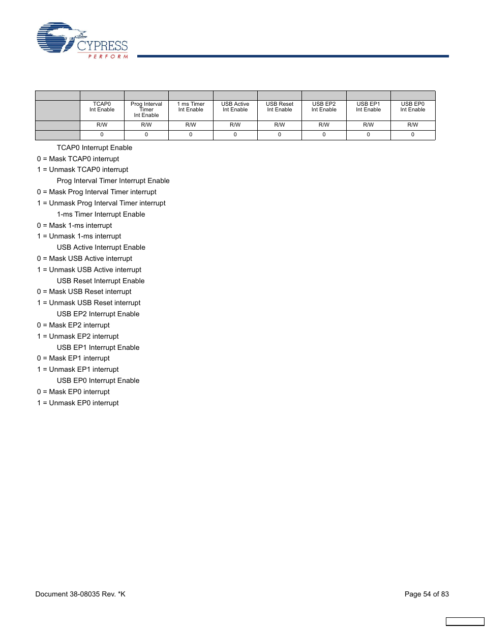 Cypress enCoRe CY7C63310 User Manual | Page 54 / 83