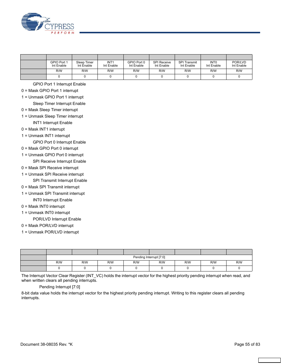 Table 17-8 | Cypress enCoRe CY7C63310 User Manual | Page 55 / 83