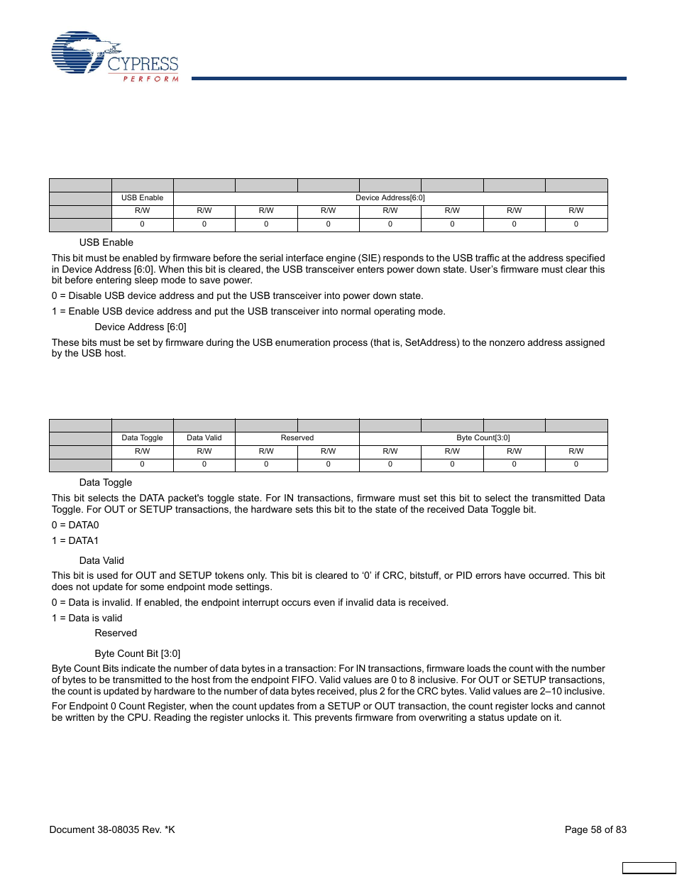 Usb device, 1 usb device address, 2 endpoint 0, 1, and 2 count | Table 21-1, Io. see | Cypress enCoRe CY7C63310 User Manual | Page 58 / 83