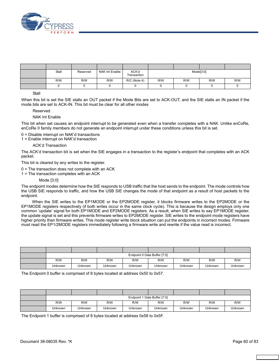 4 endpoint 1 and 2 mode | Cypress enCoRe CY7C63310 User Manual | Page 60 / 83