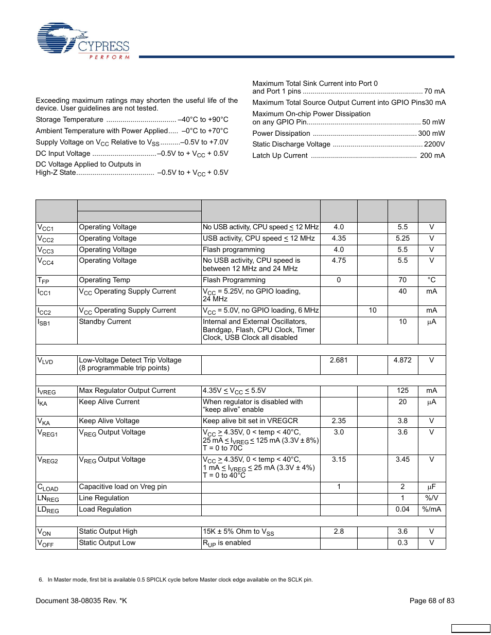 Absolute maximum ratings, Dc characteristics | Cypress enCoRe CY7C63310 User Manual | Page 68 / 83