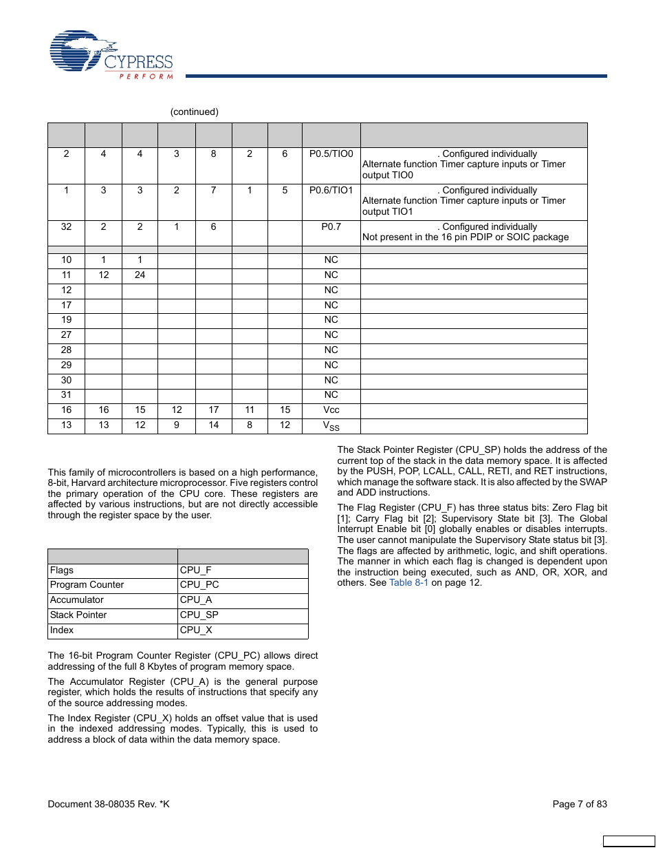 Cpu architecture | Cypress enCoRe CY7C63310 User Manual | Page 7 / 83