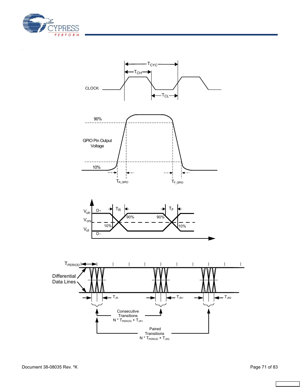 Cypress enCoRe CY7C63310 User Manual | Page 71 / 83