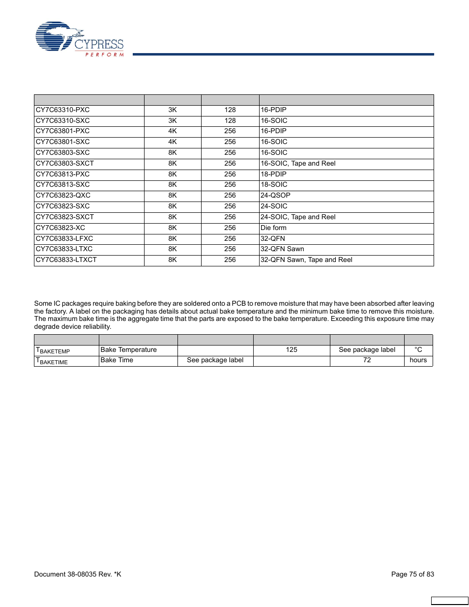 Ordering information, Package handling | Cypress enCoRe CY7C63310 User Manual | Page 75 / 83