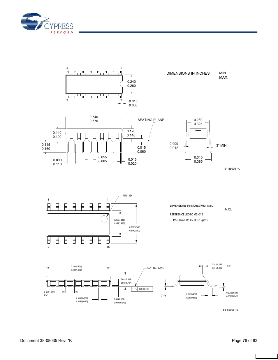 Package diagrams | Cypress enCoRe CY7C63310 User Manual | Page 76 / 83