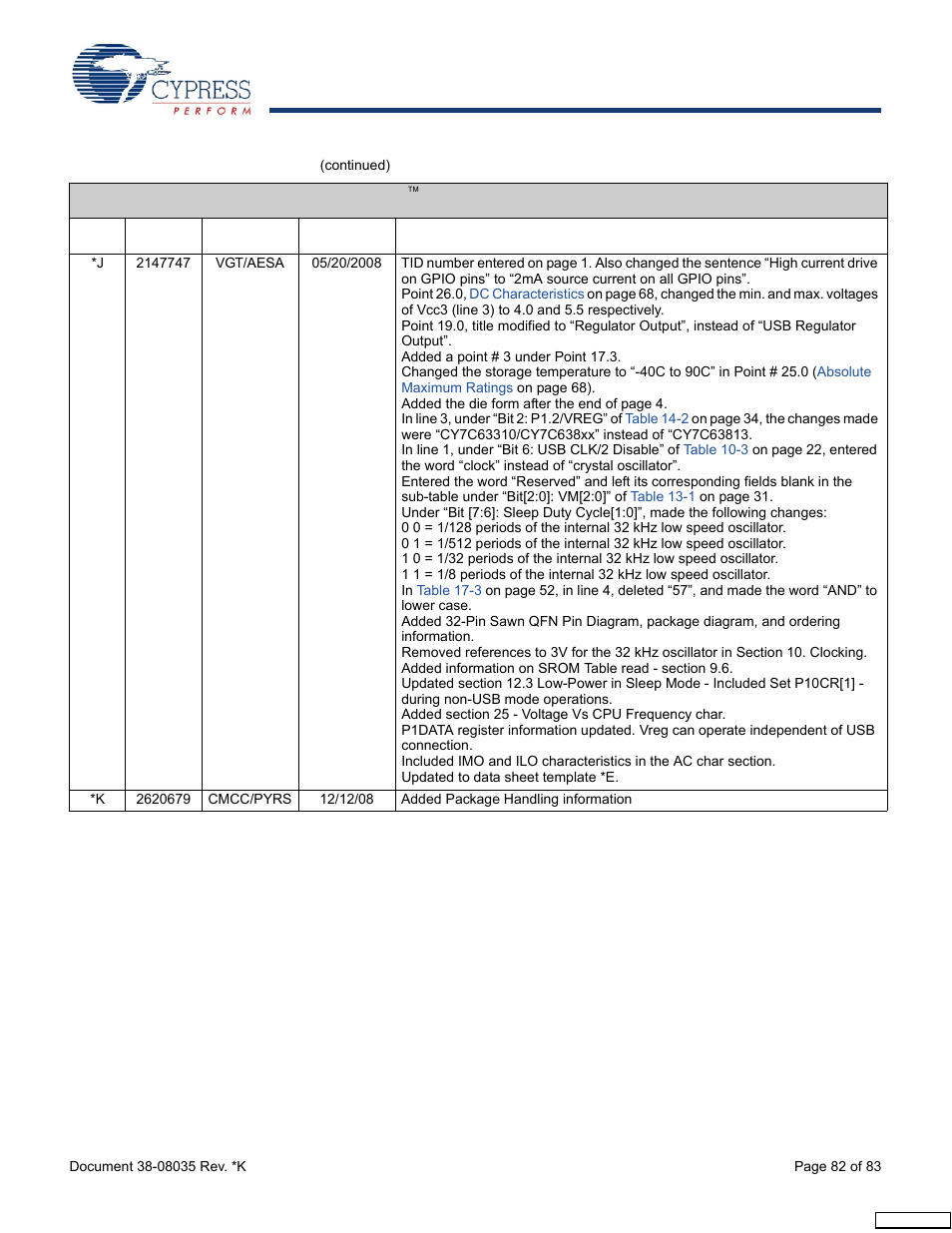 Document history page | Cypress enCoRe CY7C63310 User Manual | Page 82 / 83