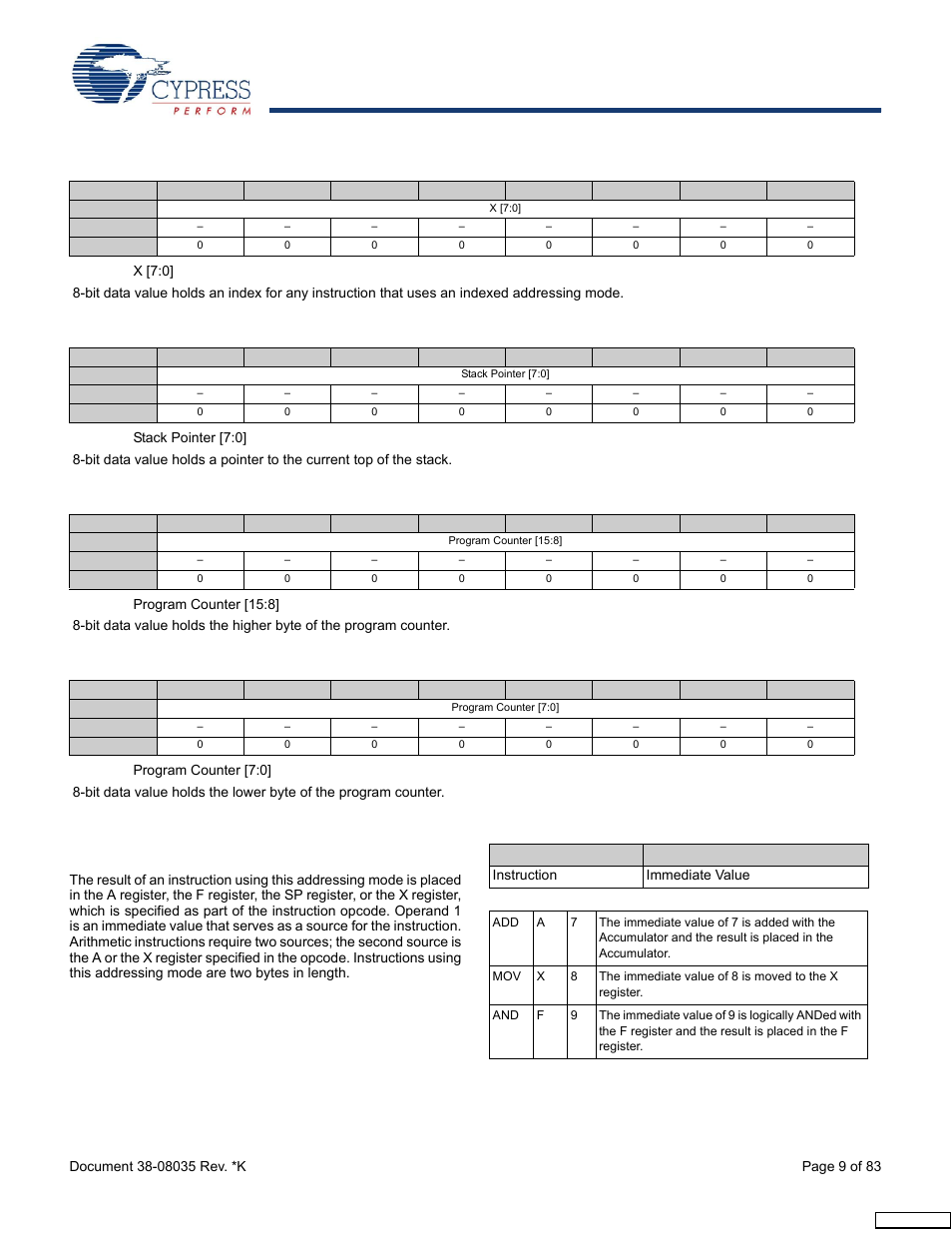 2 addressing modes, 1 source immediate | Cypress enCoRe CY7C63310 User Manual | Page 9 / 83