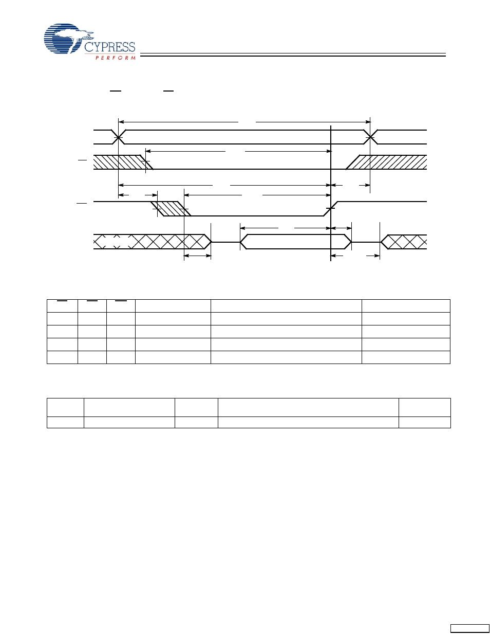Truth table, Ordering information, Switching waveforms | Cypress CY7C1018DV33 User Manual | Page 7 / 9