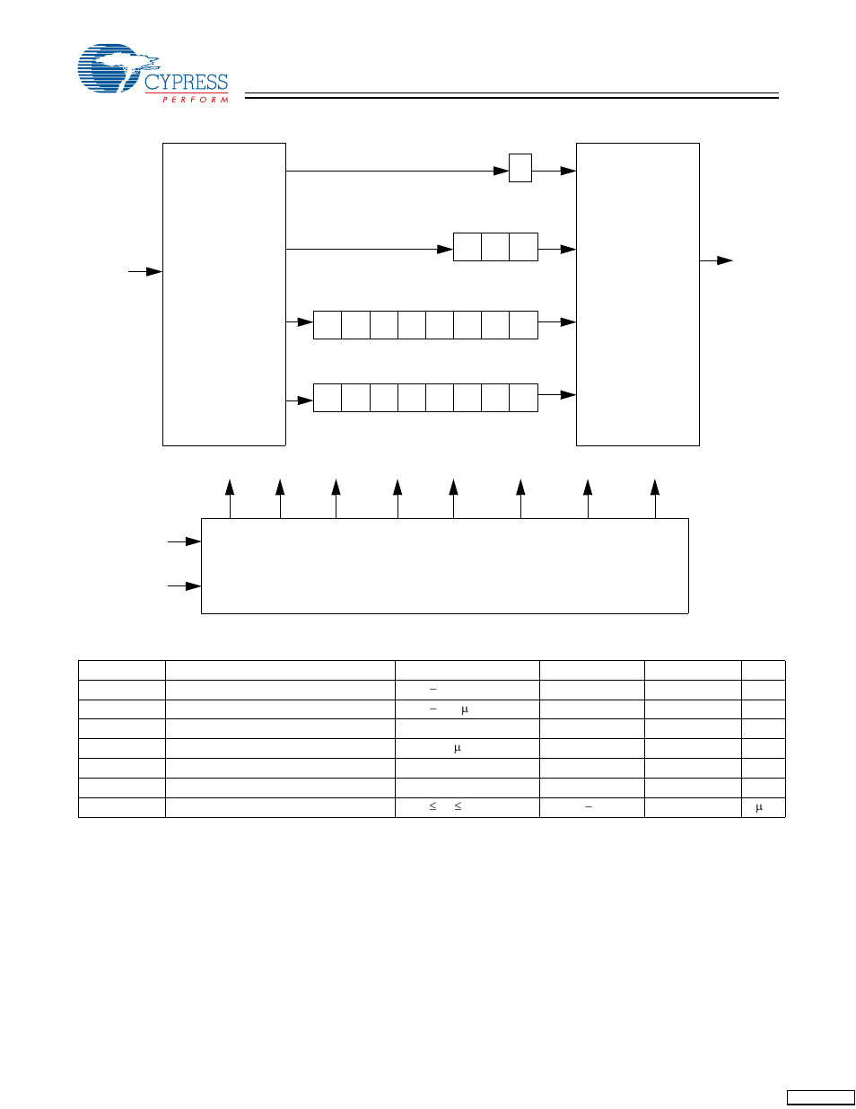 Tap controller | Cypress CY7C1292DV18 User Manual | Page 12 / 23
