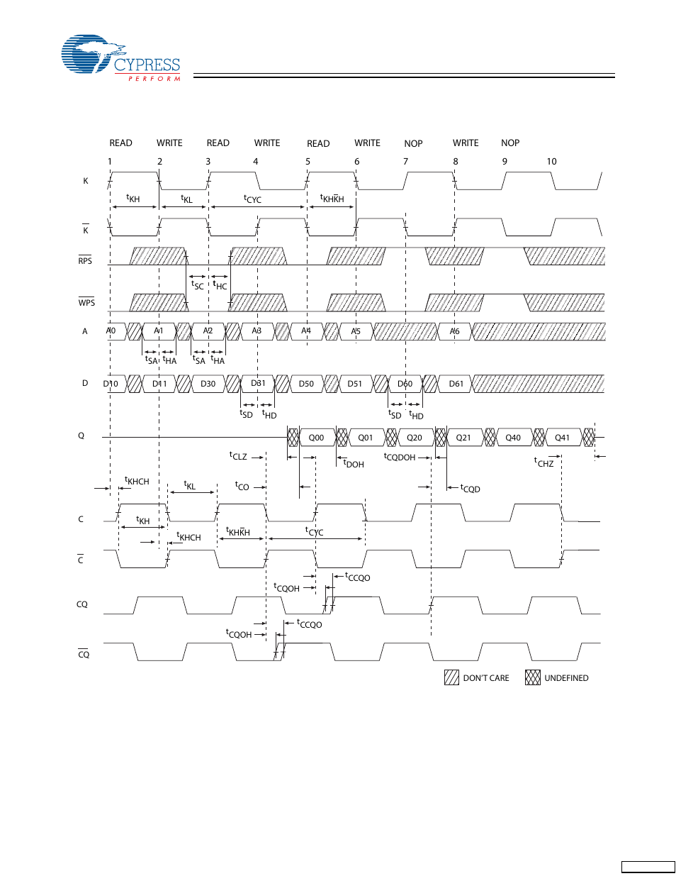 Switching waveforms | Cypress CY7C1292DV18 User Manual | Page 20 / 23