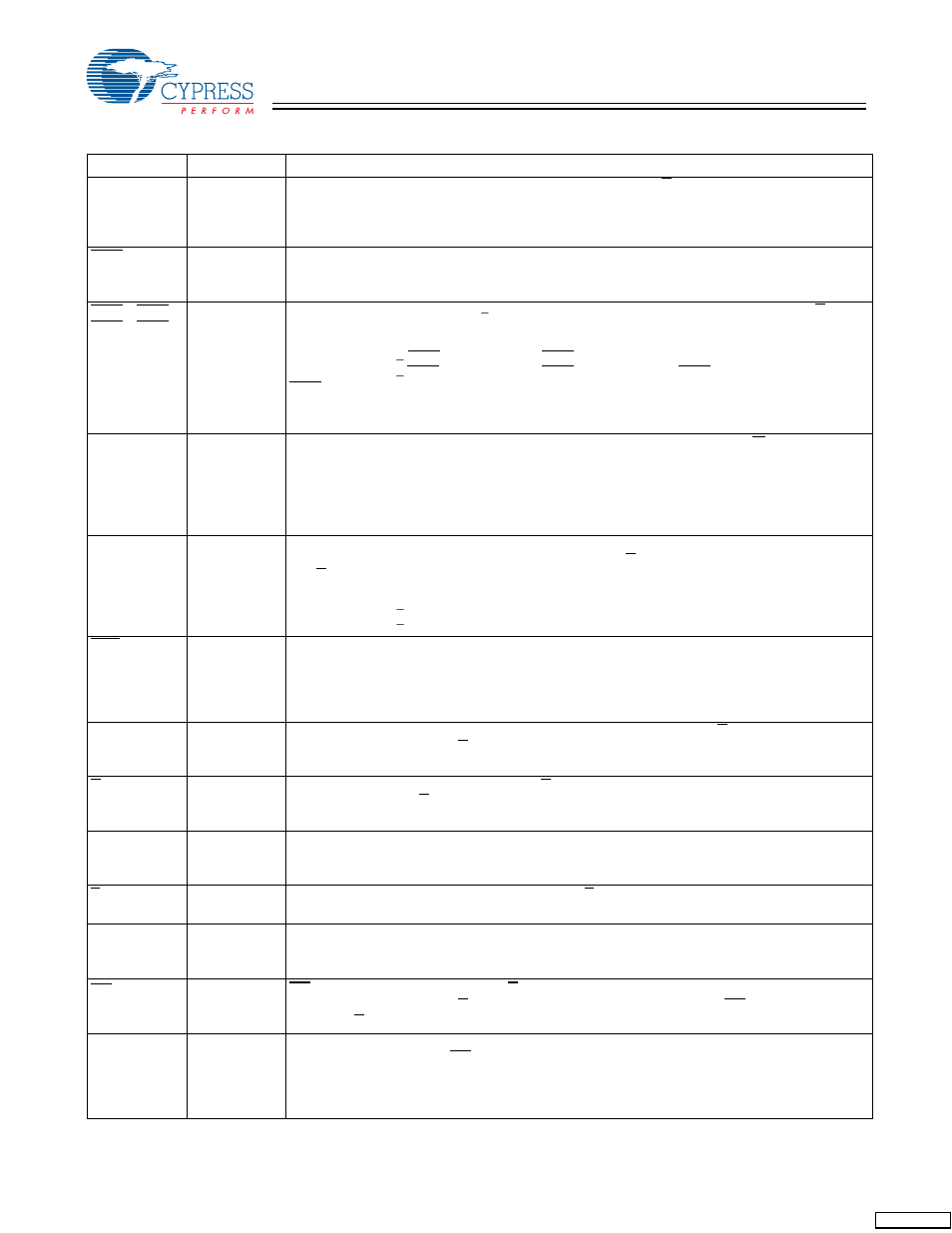 Pin definitions | Cypress CY7C1292DV18 User Manual | Page 4 / 23