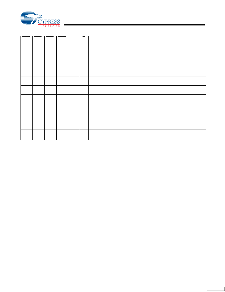 Write cycle descriptions | Cypress CY7C1292DV18 User Manual | Page 8 / 23