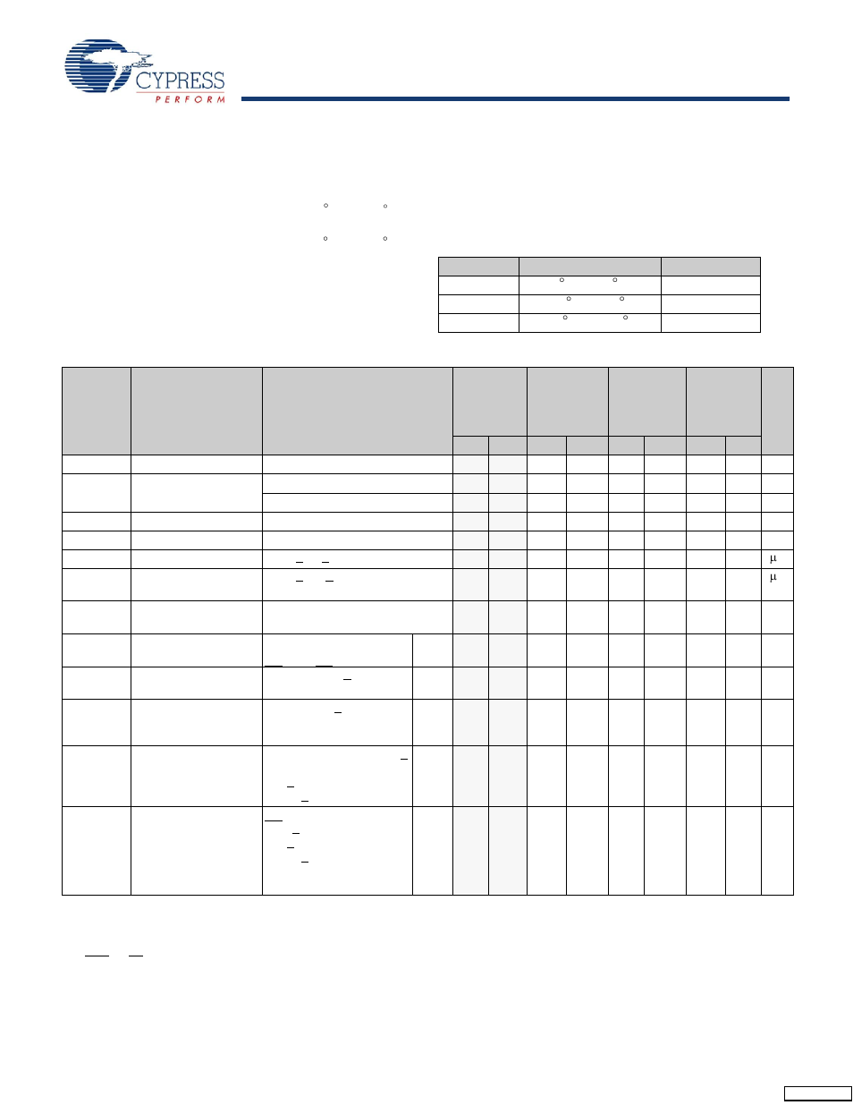 Maximum ratings[5, Operating range, Maximum ratings | Electrical characteristics | Cypress CY7C140 User Manual | Page 4 / 19