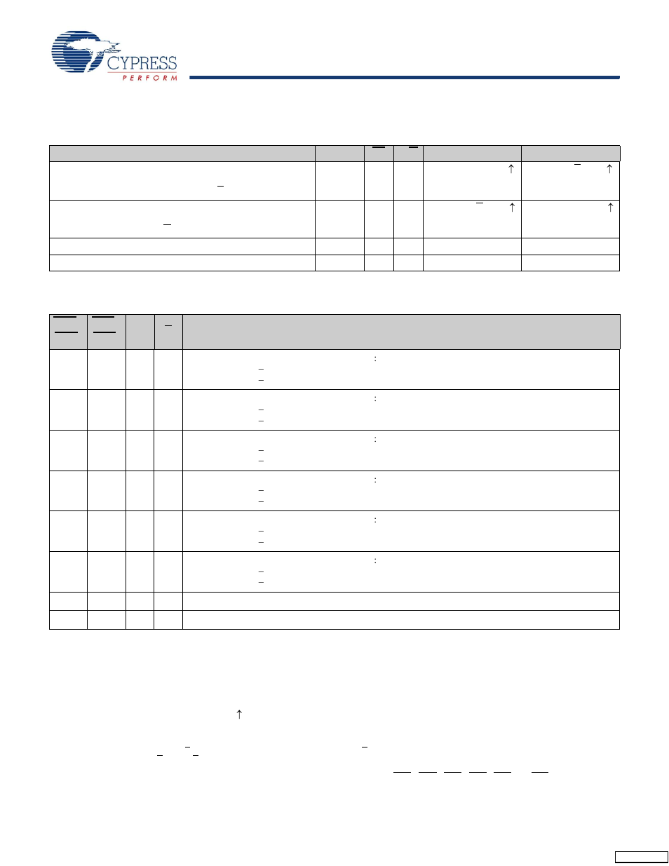 Truth table, Write cycle descriptions | Cypress CY7C1422BV18 User Manual | Page 10 / 30