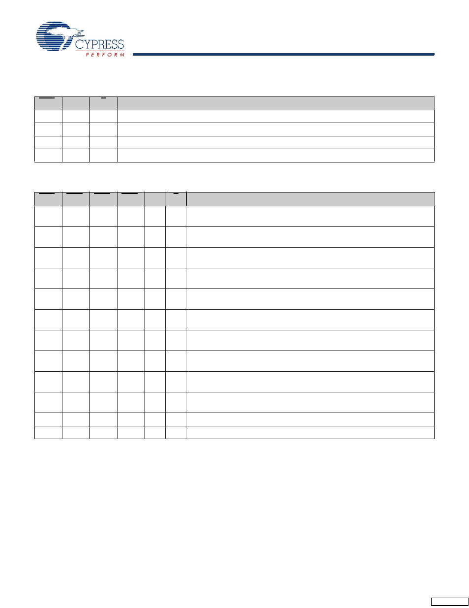 Write cycle descriptions | Cypress CY7C1422BV18 User Manual | Page 11 / 30