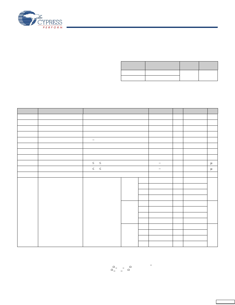 Maximum ratings, Operating range, Electrical characteristics | Dc electrical characteristics | Cypress CY7C1422BV18 User Manual | Page 20 / 30