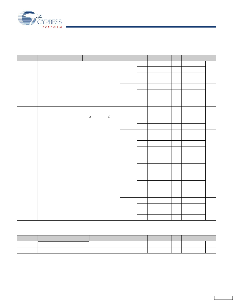 Ac electrical characteristics, Electrical characteristics | Cypress CY7C1422BV18 User Manual | Page 21 / 30