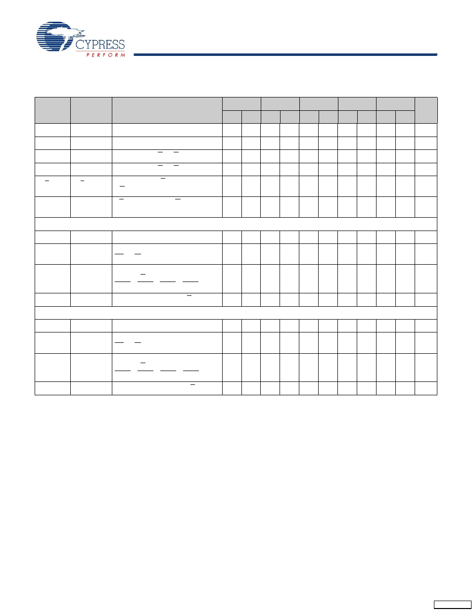 Switching characteristics | Cypress CY7C1422BV18 User Manual | Page 23 / 30