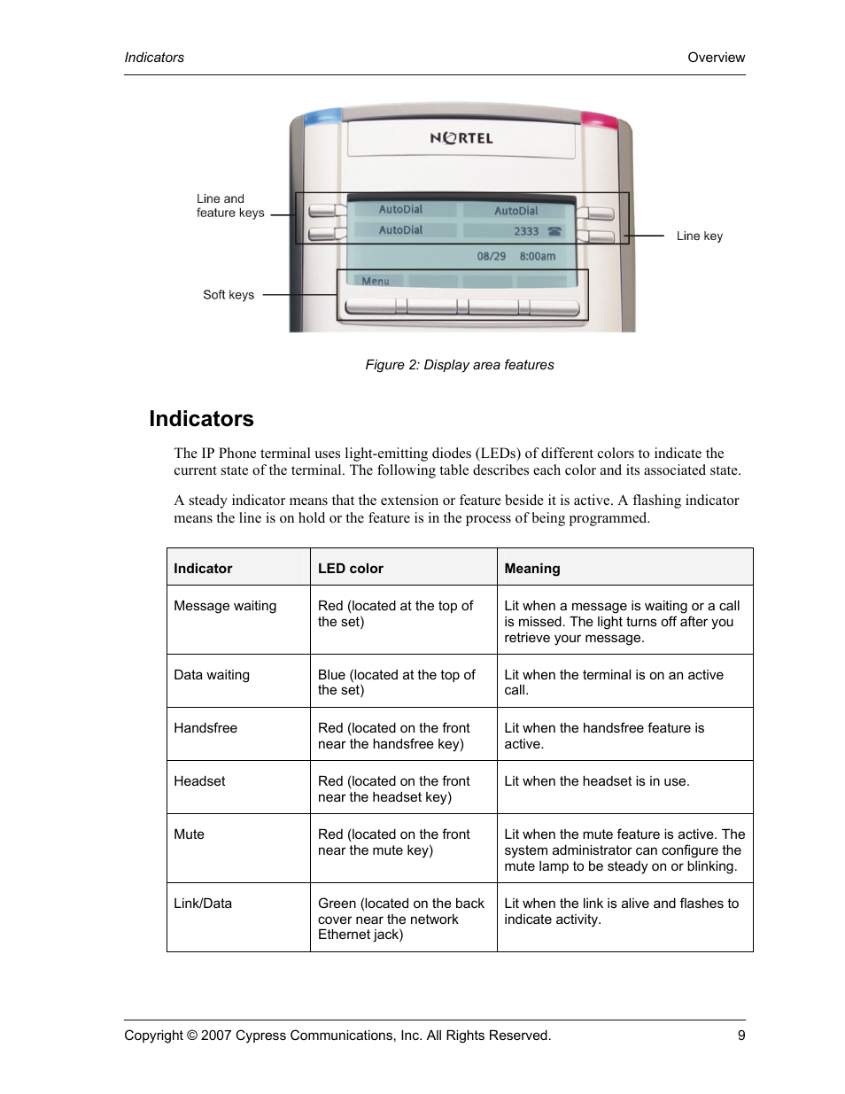 Indicators | Cypress 1120 User Manual | Page 9 / 39