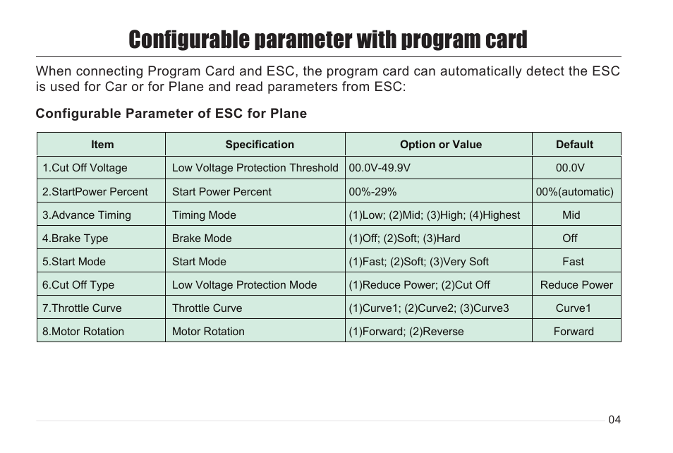 Configurable parameter with program card | Imaxrc PCard-FA User Manual | Page 5 / 8