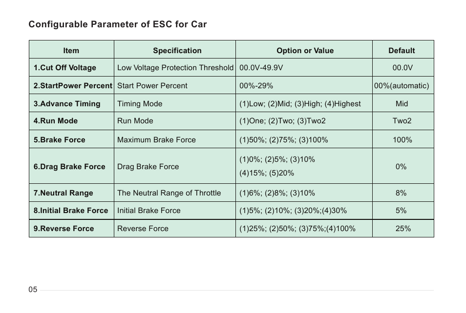 Imaxrc PCard-FA User Manual | Page 6 / 8