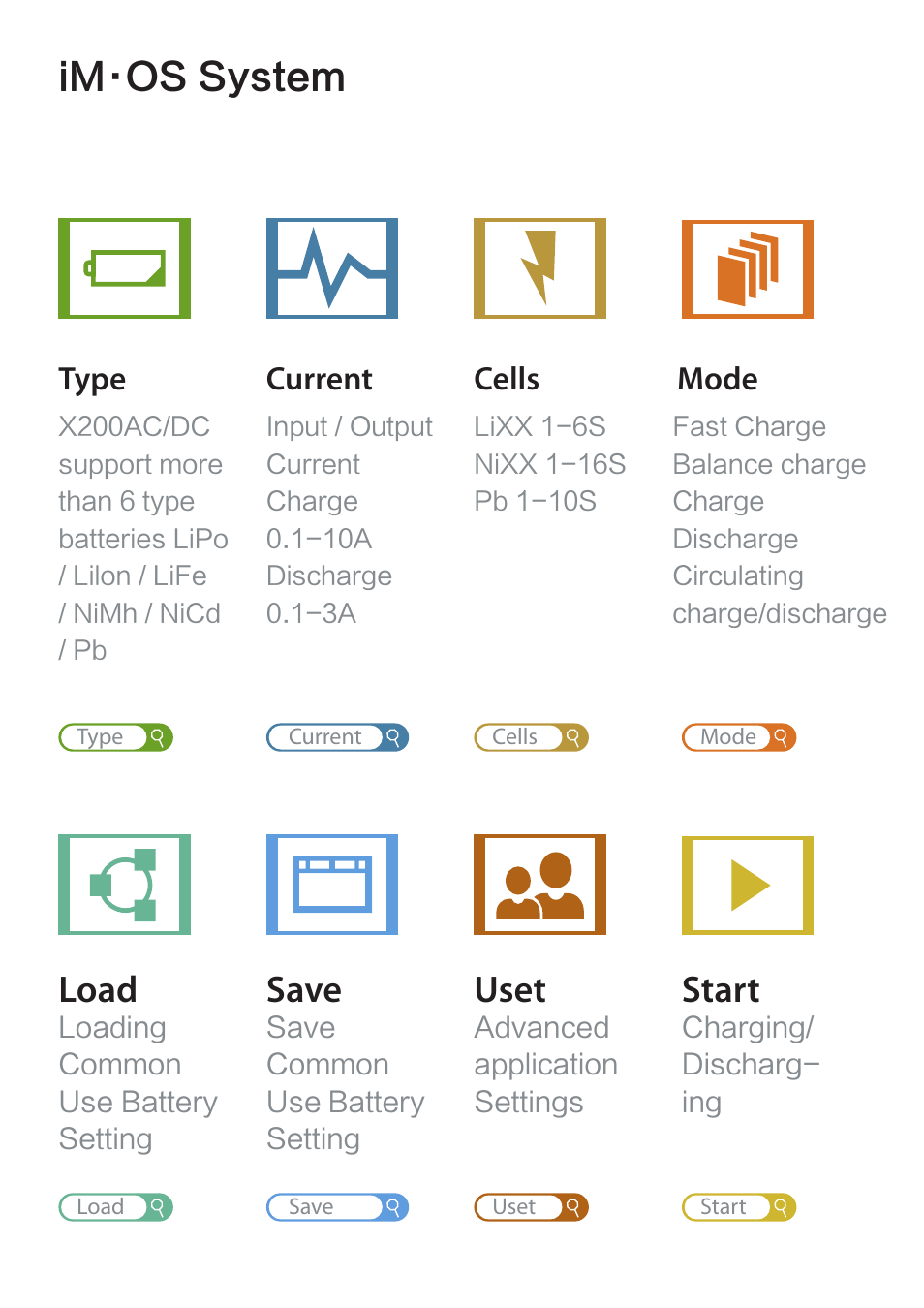 Im·os system, Load, Save | Uset, Start | Imaxrc X200AC-DC User Manual | Page 4 / 39