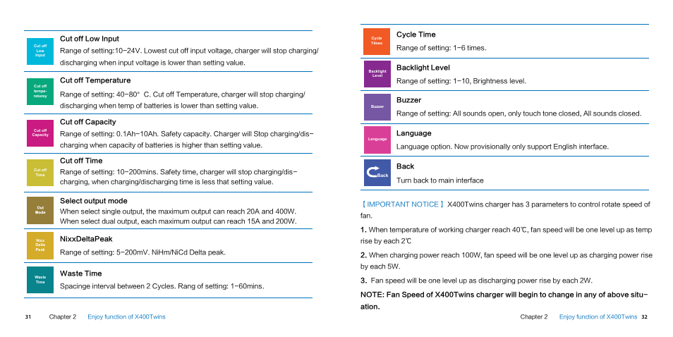 Imaxrc X400 twins User Manual | Page 21 / 24