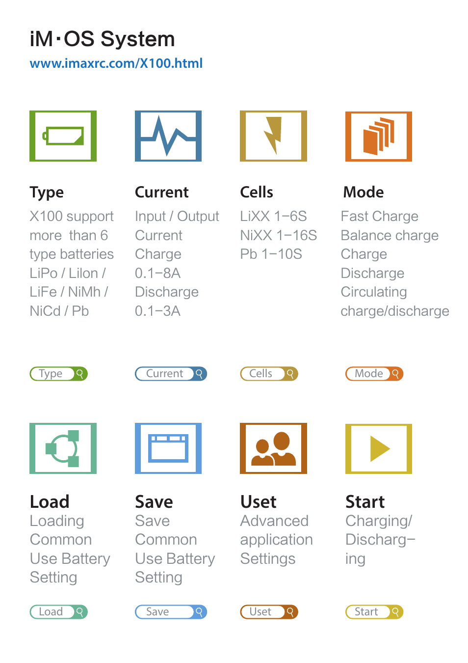 Im·os system, Load, Save | Uset, Start | Imaxrc X100 User Manual | Page 4 / 39