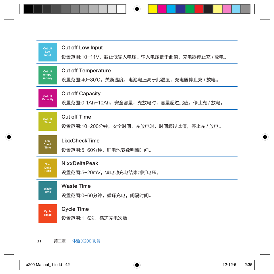 Imaxrc X200 User Manual | Page 90 / 96