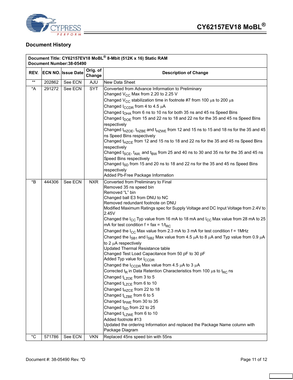 Document history | Cypress CY62157EV18 User Manual | Page 11 / 12