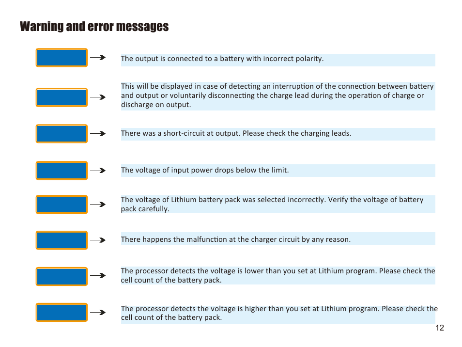 Warning and error messages | Imaxrc B606-AC-PRO User Manual | Page 15 / 20