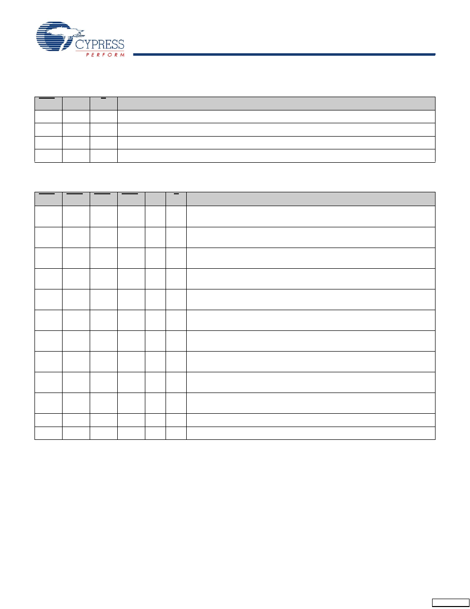 Write cycle descriptions | Cypress CY7C1394BV18 User Manual | Page 11 / 31