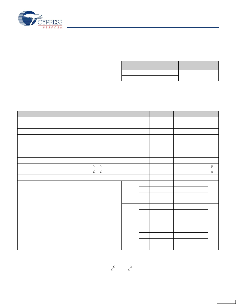 Maximum ratings, Operating range, Electrical characteristics | Dc electrical characteristics | Cypress CY7C1394BV18 User Manual | Page 20 / 31